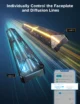 Kit de extindere Govee pentru Gaming Wall Light - imagine 4