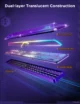 Kit de extindere Govee pentru Gaming Wall Light - imagine 7