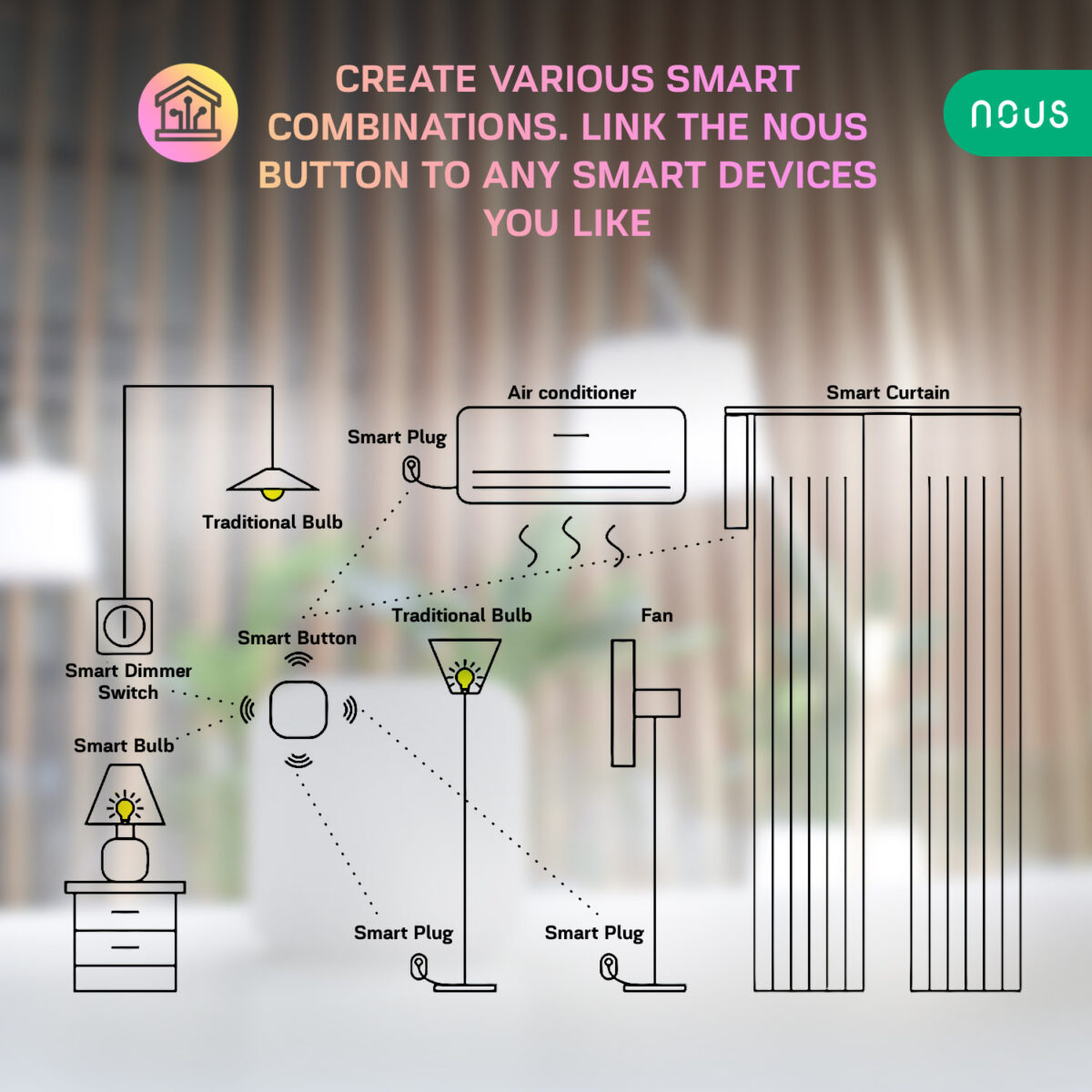 Telecomanda Nous LZ4 Wifi, ZigBee - imagine 6