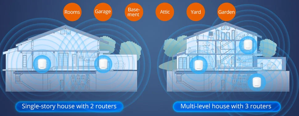 Sistem Wi-Fi Mesh Taotronics Tri-Band (2-pack) AC3000 Gigabit cu acoperire completa pentru casa 1 Sistem Wi-Fi Mesh Taotronics Tri-Band (2-pack) AC3000 Gigabit cu acoperire completa pentru casa