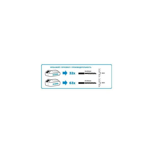Rotopercutor, SDS Plus, 18V Li-ion (acumulator neinclus), 0.8 J, Graphite Energy - imagine 2