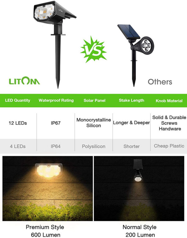Set 2 bucati Lampa solara LITOM LTCD190, 12 leduri, IP67 lumina Alba Rece, senzor de lumina - imagine 2