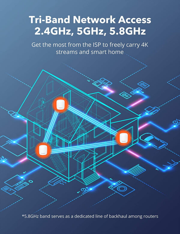Sistem Wi-Fi Mesh Taotronics Tri-Band (2-pack) AC3000 Gigabit cu acoperire completa pentru casa - imagine 7