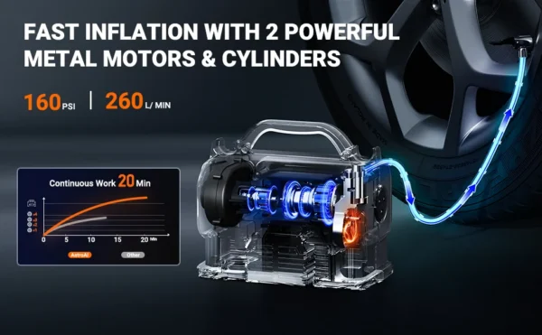 Compresor portabil cu acumulator AstroAI 3PLYE, 12V DC, 160PSI, Digital, Structura metalica, Adaptoare incluse - imagine 9