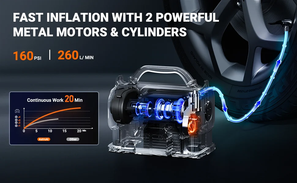 Compresor portabil cu acumulator AstroAI 3PLYE, 12V DC, 160PSI, Digital, Structura metalica, Adaptoare incluse 2 Compresor portabil cu acumulator AstroAI 3PLYE, 12V DC, 160PSI, Digital, Structura metalica, Adaptoare incluse