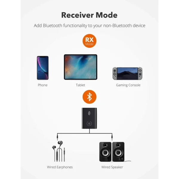 Adaptor Bluetooth Transmitator si Receptor Audio 2 in 1 TaoTronics TT-BA015, Bluetooth 5.0, conectare 2 casti simultan - imagine 8
