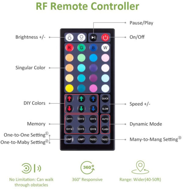 Banda LED RGB Novostela 12m, 360 Leduri, Telecomanda RF cu 44 butoane - imagine 6