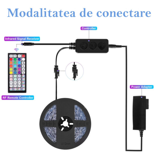 Banda LED Ustellar 6m RGB, Sincronizare Muzica, Bluetooth, Telecomanda - imagine 6