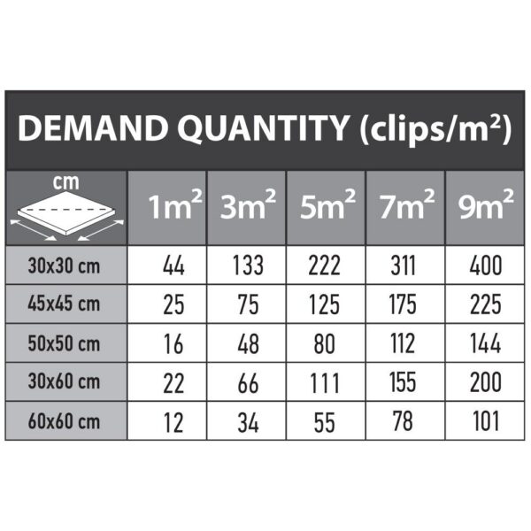 Set de nivelare si aliniere a placilor ceramice, distantiere 500 buc x 1 mm, pene 100 buc, Beorol - imagine 2