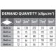 Set de nivelare si aliniere a placilor ceramice, distantiere 500 buc x 1 mm, pene 100 buc, Beorol - imagine 2