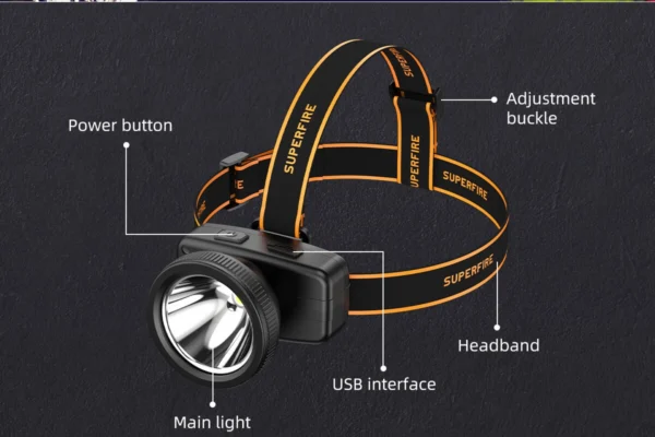 Lanterna LED pentru cap Superfire HL55, 150lm, 270m, 800mAh, incarcare USB-C - imagine 9