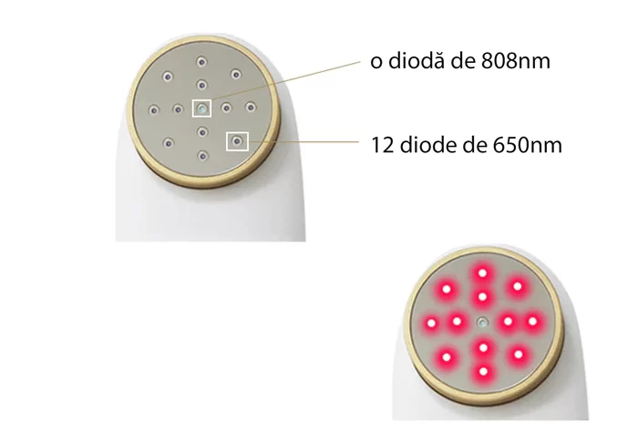 Laser Terapeutic pentru Tratarea Durerii Portabil Safecare LaserPRO 12 e1658658288951 1