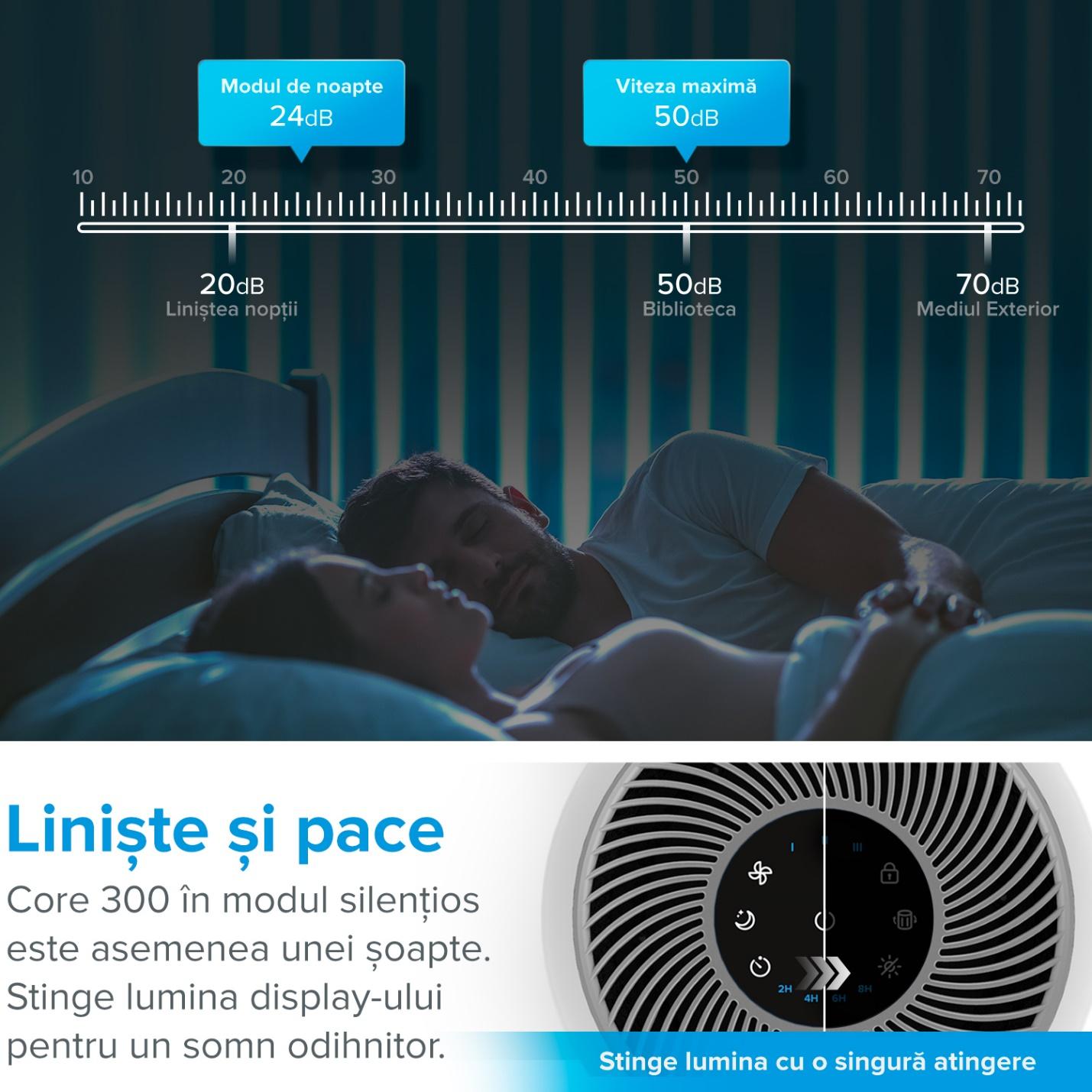 Purificator de Aer LEVOIT Core 300 True HEPA Super Silent 3 etape de filtrare Touch Screen 45W 1 7