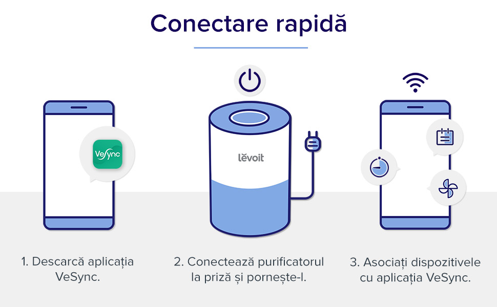 Purificator de Aer Smart Levoit Core 200S Wi-Fi, Filtru 3 in 1 True HEPA H13, Carbon Activ, Super Silent, Alexa, Google Home, Touch Screen, Alb 6 Purificator de Aer Smart Levoit Core 200S Wi Fi Filtru 3 in 1 True HEPA H13 Carbon Activ Super Silent Alexa Google Home Touch Screen 4