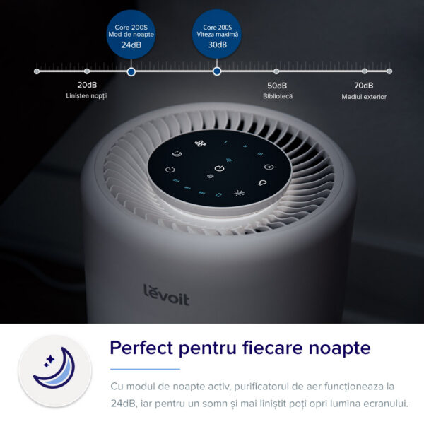 Purificator de Aer Smart Levoit Core 200S Wi-Fi, Filtru 3 in 1 True HEPA H13, Carbon Activ, Super Silent, Alexa, Google Home, Touch Screen, Alb - imagine 4