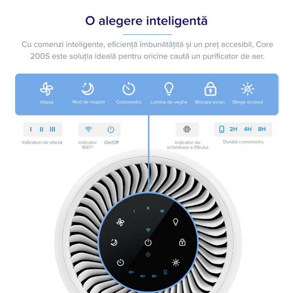 Purificator de Aer Smart Levoit Core 200S Wi-Fi, Filtru 3 in 1 True HEPA H13, Carbon Activ, Super Silent, Alexa, Google Home, Touch Screen, Alb - imagine 6