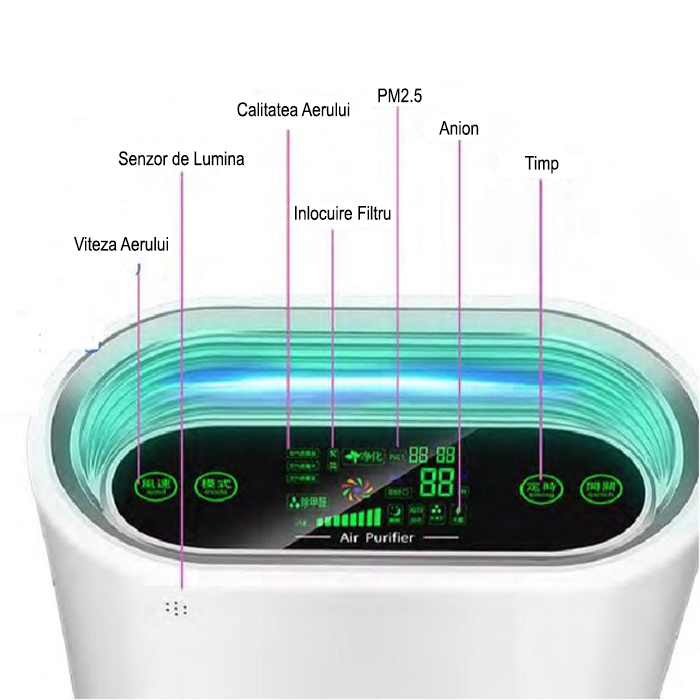Purificator de aer cu lampa ultraviolete UV C Antibacterian 35W 1