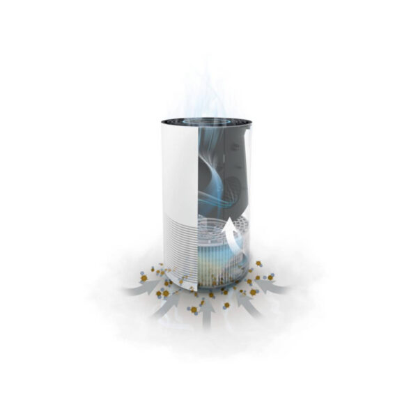 Purificator de aer cu lumina UV SOEHNLE AirFresh Clean 400, 4 etape de filtrare, Touch Screen, Mod Auto, Timer, 29W, 38 mp - imagine 8