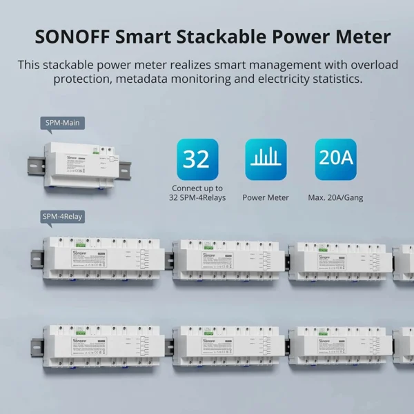 Releu Sonoff SPM Main Unit - unitate centrala - imagine 6