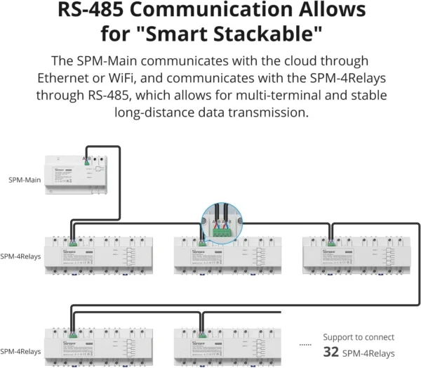 Releu Sonoff SPM Main Unit - unitate centrala - imagine 7