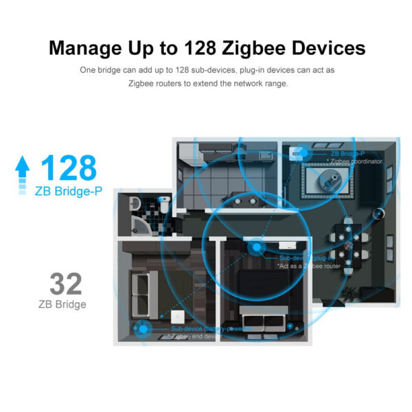 Hub Smart Zigbee Sonoff ZB Bridge-P, Pro, Zigbee 3.0 - imagine 5