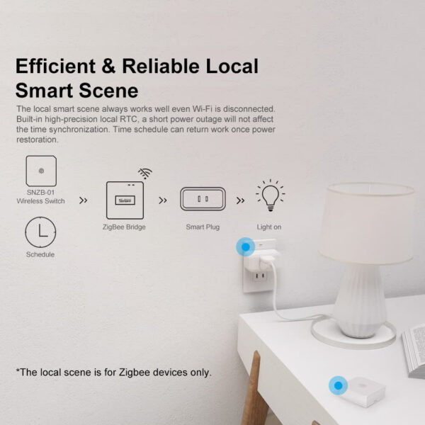 Hub Smart Zigbee Sonoff ZB Bridge-P, Pro, Zigbee 3.0 - imagine 7