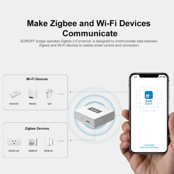 Hub Smart Zigbee Sonoff ZB Bridge-P, Pro, Zigbee 3.0 - imagine 4