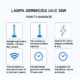 Lampa germicida UV-C cu ozon, telecomanda, timer, functie delay, cadru metalic, 36W - imagine 4