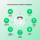 Priza inteligenta WiFi NOUS A1Z, 16A - ZigBee 3.0, Monitorizare energie - imagine 3