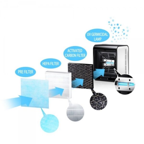 Purificator de aer cu lampa UV-C, Esperanza, 10w, 3 filtre, suprafata 20 mp, afisaj lcd, timer - imagine 3