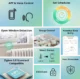 Cap termostatic inteligent Sonoff TRVZB, Zigbee 3.0 pentru calorifer - imagine 5