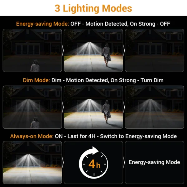 Set 2 Lampi solare de perete MustWin UT88268, 2500lm, LED, 216 leduri, Telecomanda,  3 moduri, senzor de miscare - imagine 7