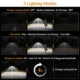 Set 2 Lampi solare de perete MustWin UT88268, 2500lm, LED, 216 leduri, Telecomanda,  3 moduri, senzor de miscare - imagine 7