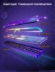 Set 4+1 bara LED Govee Gaming Wall Light, H6063, RGBIC, Smart, Sincronizare Muzica, Wifi, Alexa, Google Assistant - imagine 7