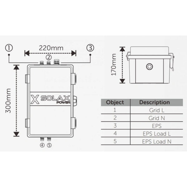 X1-EPS Box pentru gestionarea alimentarii de urgenta, Solax Power, 63 A - imagine 2