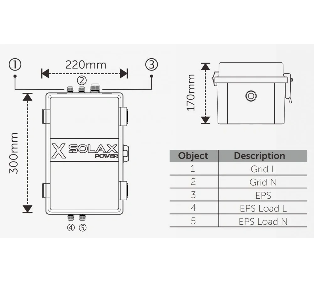 X1-EPS Box pentru gestionarea alimentarii de urgenta, Solax Power, 63 A