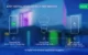 Set 4 becuri LED RGB Smart NOUS P3Z ZigBee, E27, Control din aplicatie - imagine 10