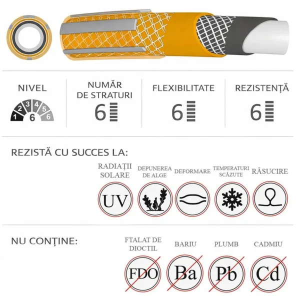 Furtun de gradina, 6 straturi, antirasucire, 3/4", 25 m, Richmann Exclusive - imagine 6