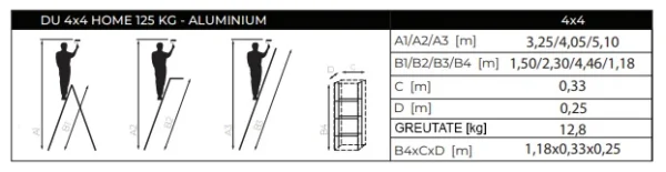 Scara aluminiu, multifunctionala, rabatabila, 4 tronsoane, 4 trepte, max 125 kg, 1.18-4.46 m - imagine 17