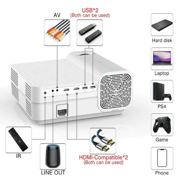 Video proiector 4k wifi home theater, google play, hdmi, usb, 7000 lm, av, micro sd, telecomanda - imagine 36