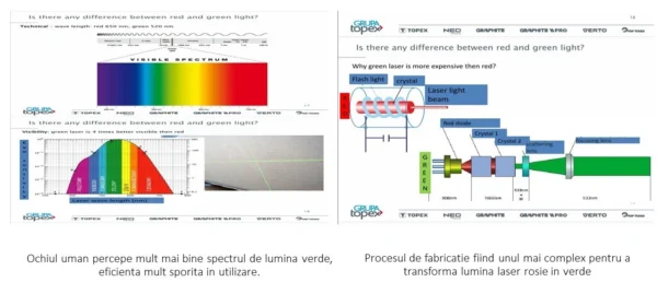 Nivela laser, verde, linie incrucisata, suport magnetic, 20 m, NEO - imagine 7