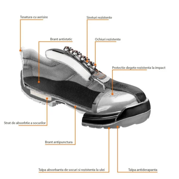 Bocanci de lucru, S1P, SRA, piele, marimea 43, NEO - imagine 6