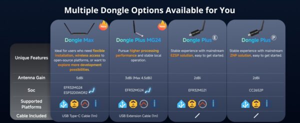 Suport Gateway Universal SONOFF ZigBee Dongle Plus MG24, Home Assistant, openHAB, Zigbee2MQTT - imagine 11