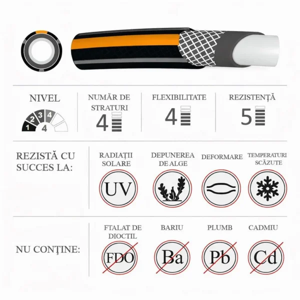 Furtun de gradina, 4 straturi, flexibil, ranforsat, 1/2", 2 m, Richmann Exclusive - imagine 3