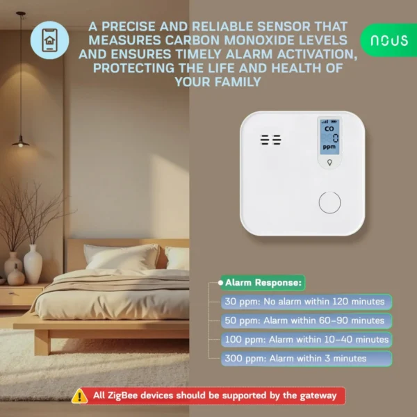 Detector Smart Monoxid de Carbon NOUS E12 Zigbee, Senzor Electrochimic, Alarma ,  85,  dB, Monitorizare CO (ppm), Zigbee 3.0, Montaj pe perete - imagine 4