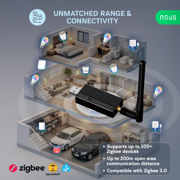Gateway Universal NOUS E16 Dongle, Zigbee 3.0, Home Assistant, Zigbee2MQTT, Thread, Bluetooth 5.2, ZHA, openHAB - imagine 4