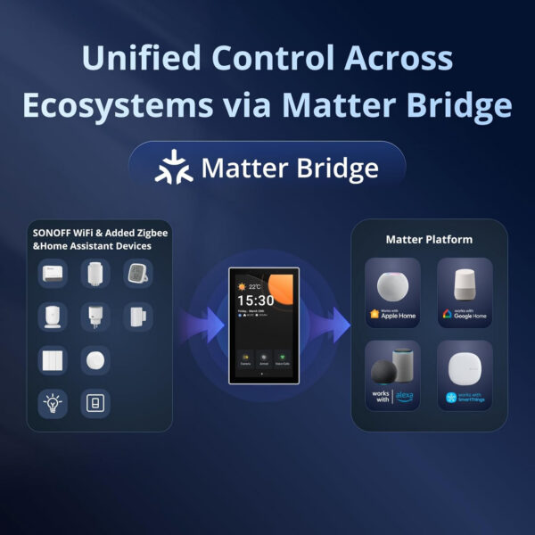 Panou de control inteligent Matter WiFi Bluetooth ZigBee, SONOFF NSPanel Pro 120 (negru), NSPanel120PB - imagine 4