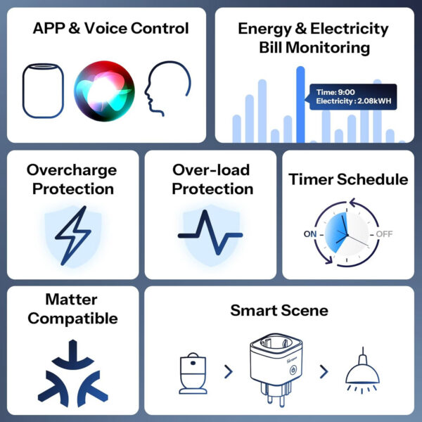Priza Smart WiFi Sonoff S61STPF, 16A control Smartphone, Matter - imagine 4