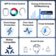 Priza Smart WiFi Sonoff S61STPF, 16A control Smartphone, Matter - imagine 4