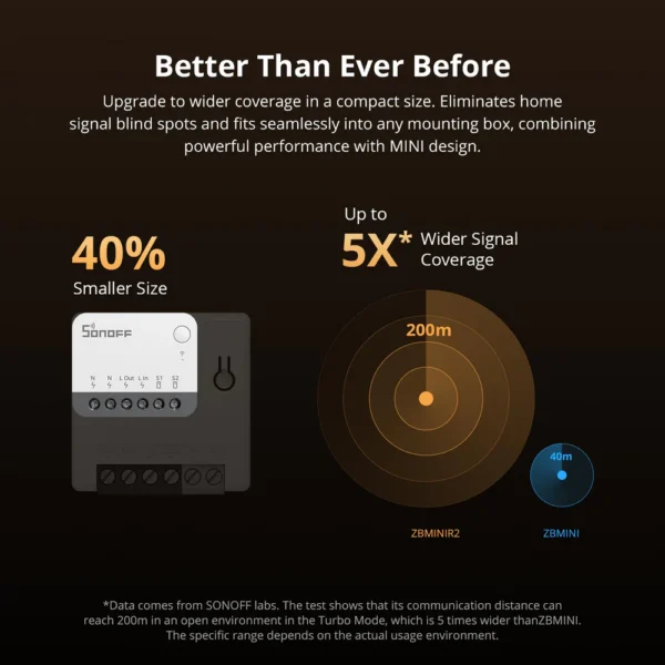 Releu inteligent Sonoff ZBMINIR2 , Zigbee - imagine 3